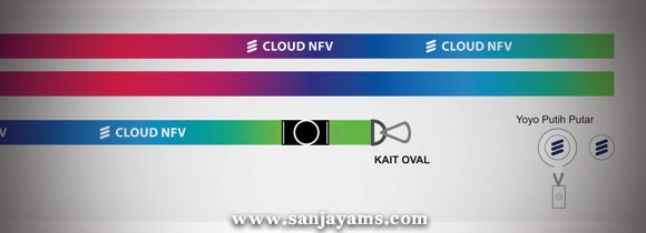 Lanyard Full Color dan Yoyo Ericsson