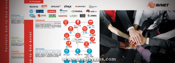 Map Plastik Avnet