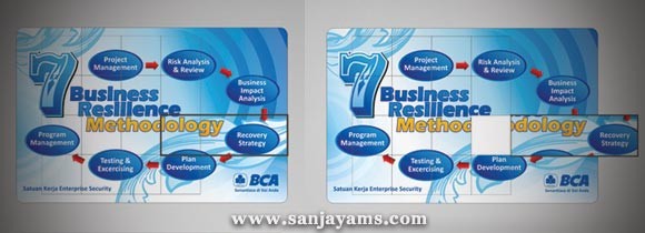 USB Puzzle Bank BCA